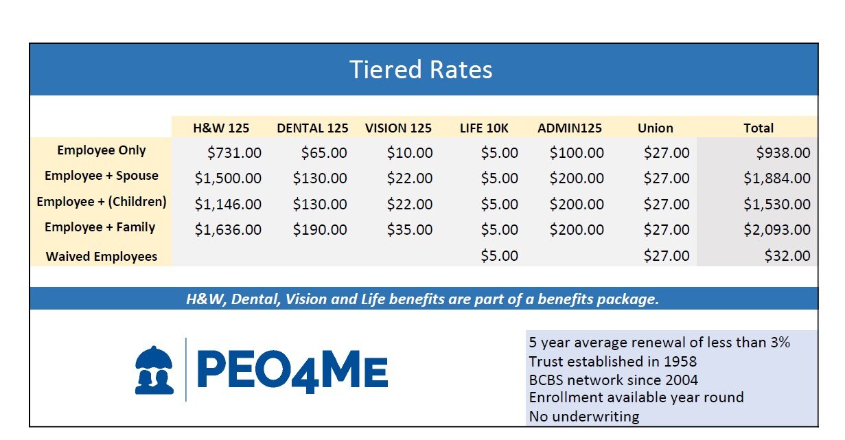 2025 tiered rates w_out payroll