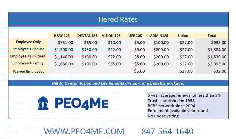 2025 tiered rates w_out payroll