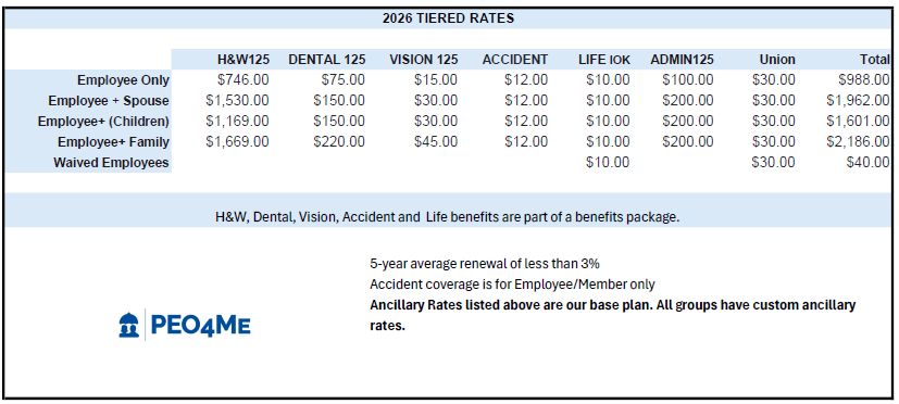 2026 Rates (updated union dues)