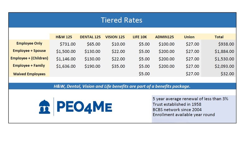 2026 tiered rates 2026 tiered rates