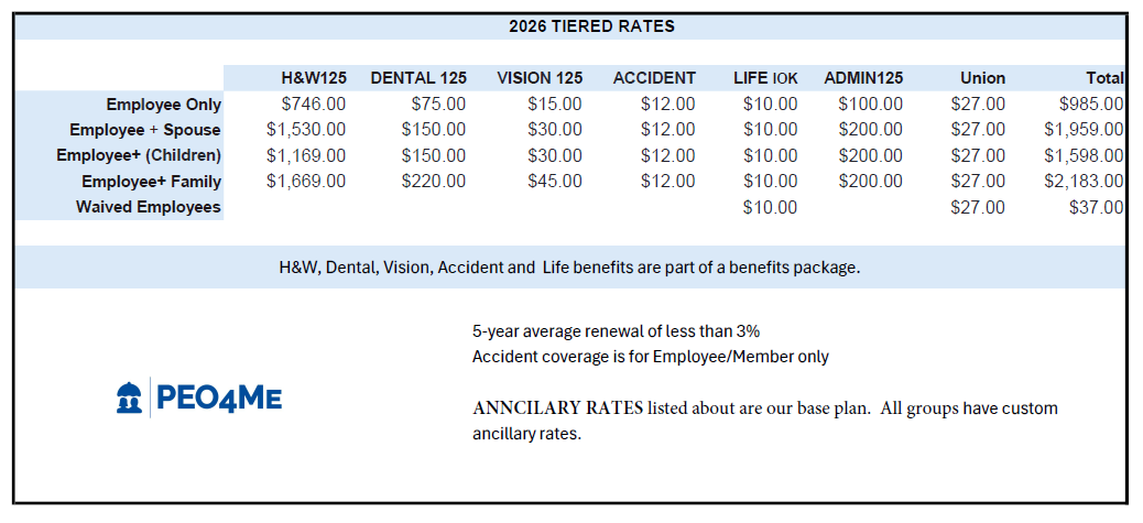 2026 tiered rates 2026 tiered rates