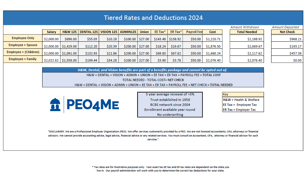 tiered rates 2024 with disclaimer for website