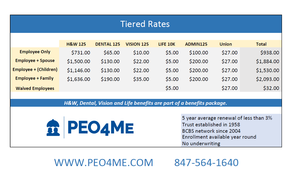 2025 tiered rates w_out payroll